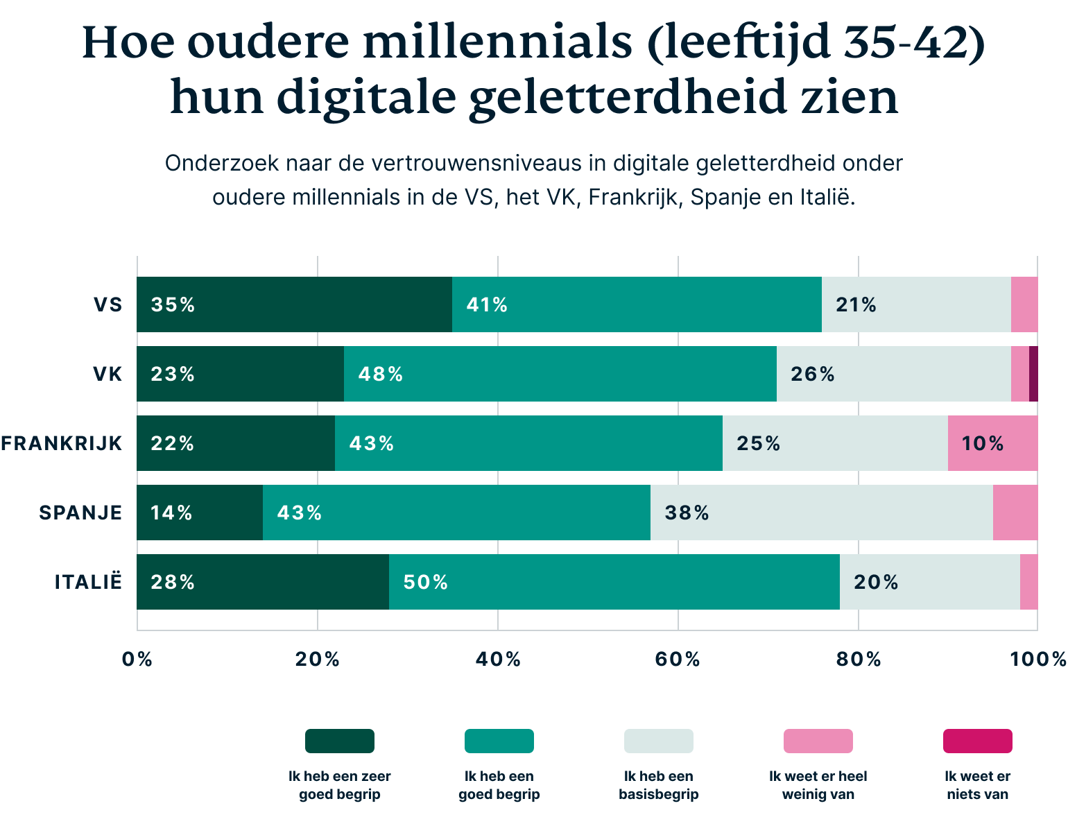 How Older Millennials Perceive Their Digital Privacy 8