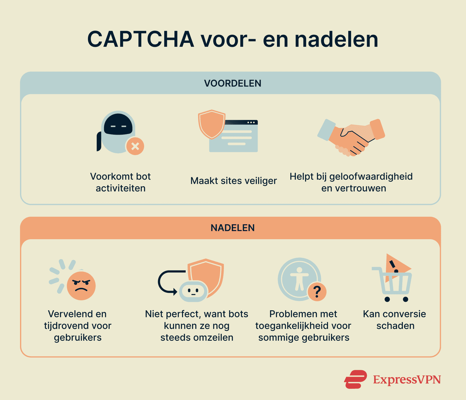 Some of the pros and cons of CAPTCHAs for users and site owners.