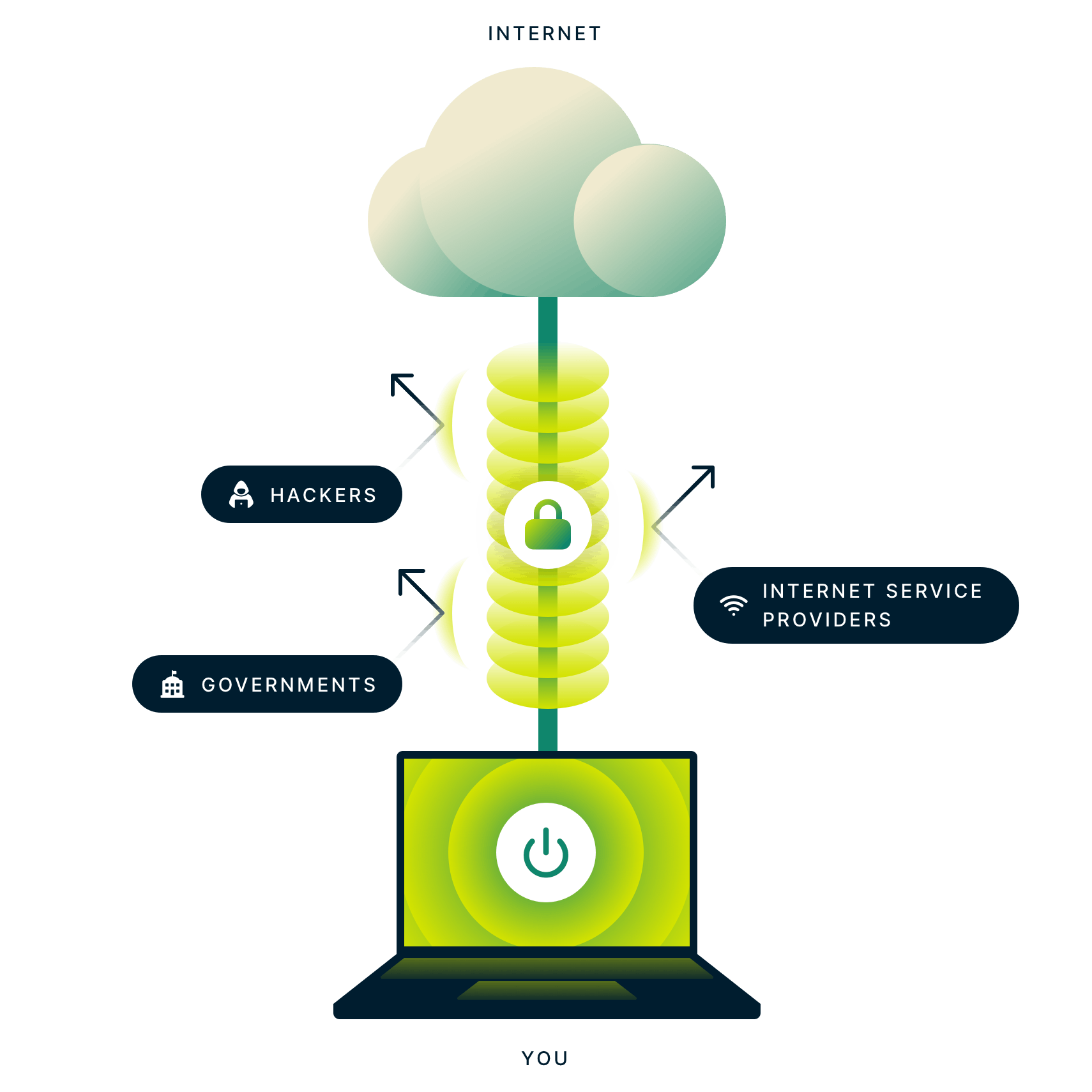 What is a VPN? image.
